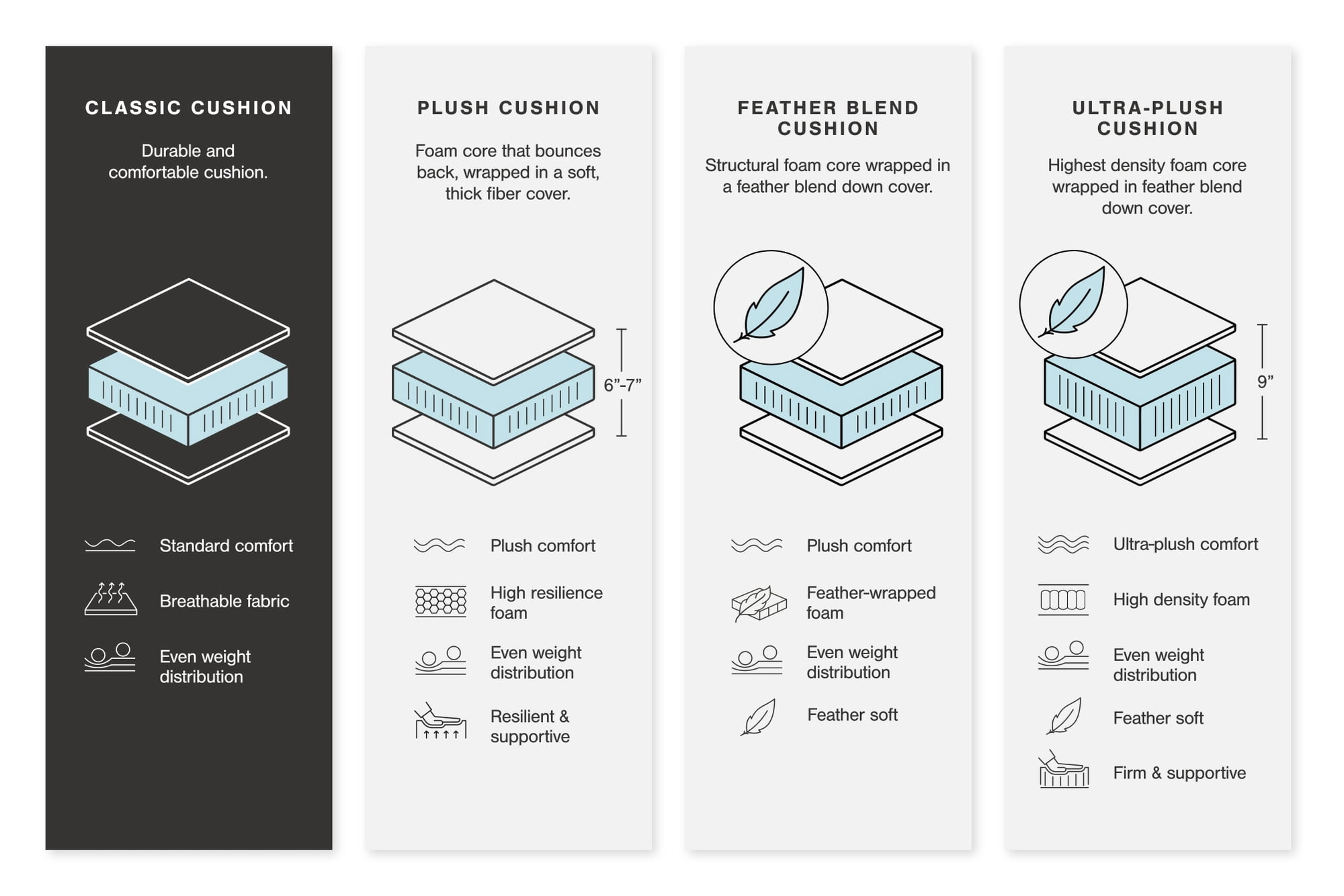 Signature Design by Ashley Modmax Oversized Accent Ottoman - Granite Gray Next-Gen Nuvella Performance Fabric