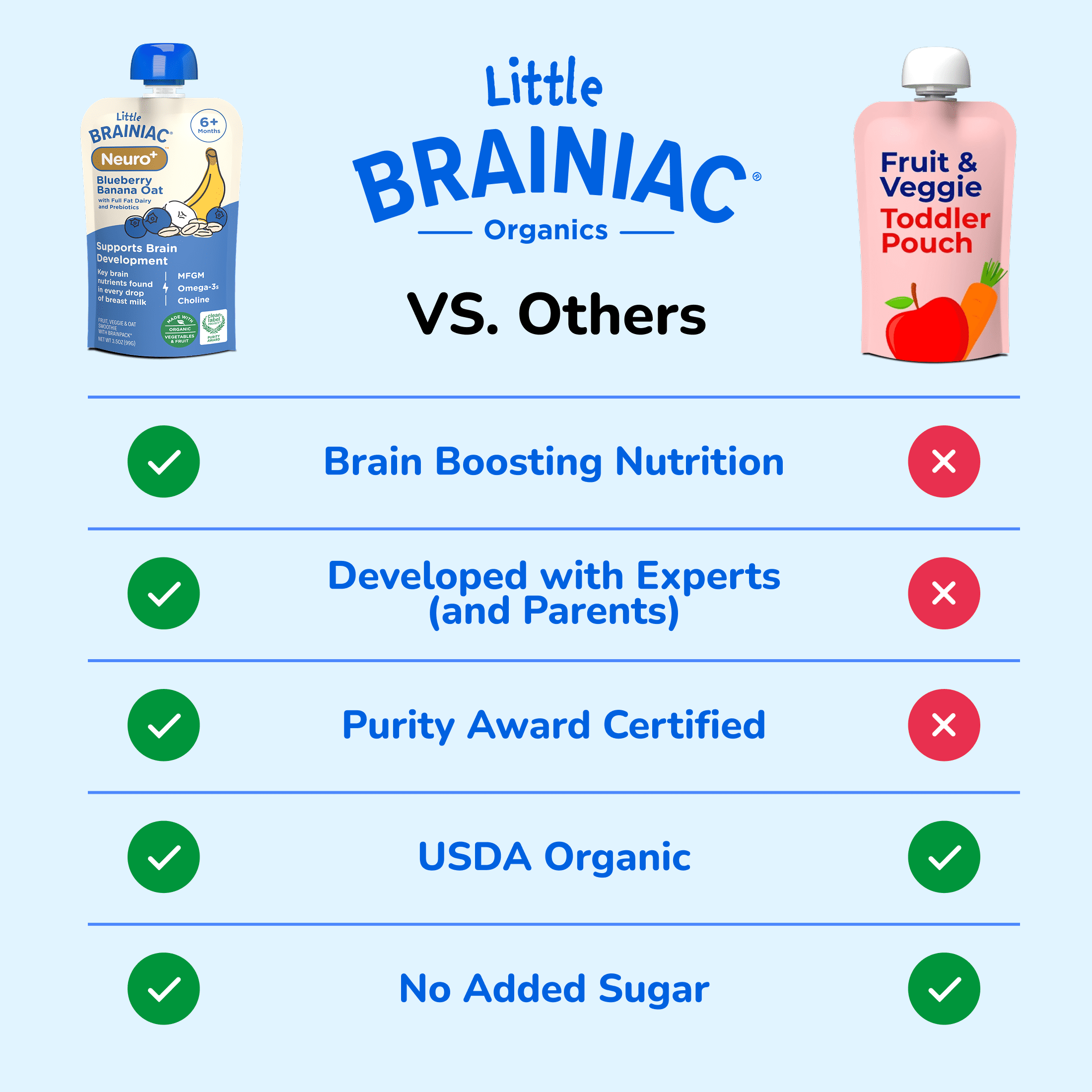 Little Brainiac Neuro+ Smoothie Baby Food Pouch with Omega-3s and Prebiotics, Blueberry Banana Oat, 3.5oz, 6ct