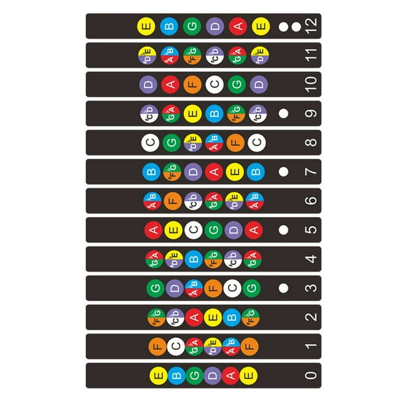 Guitar Fingerboard Scale Stickers Beginner Guitar Aid Practice Accessories for Accelerated Learnings and Memory Aid