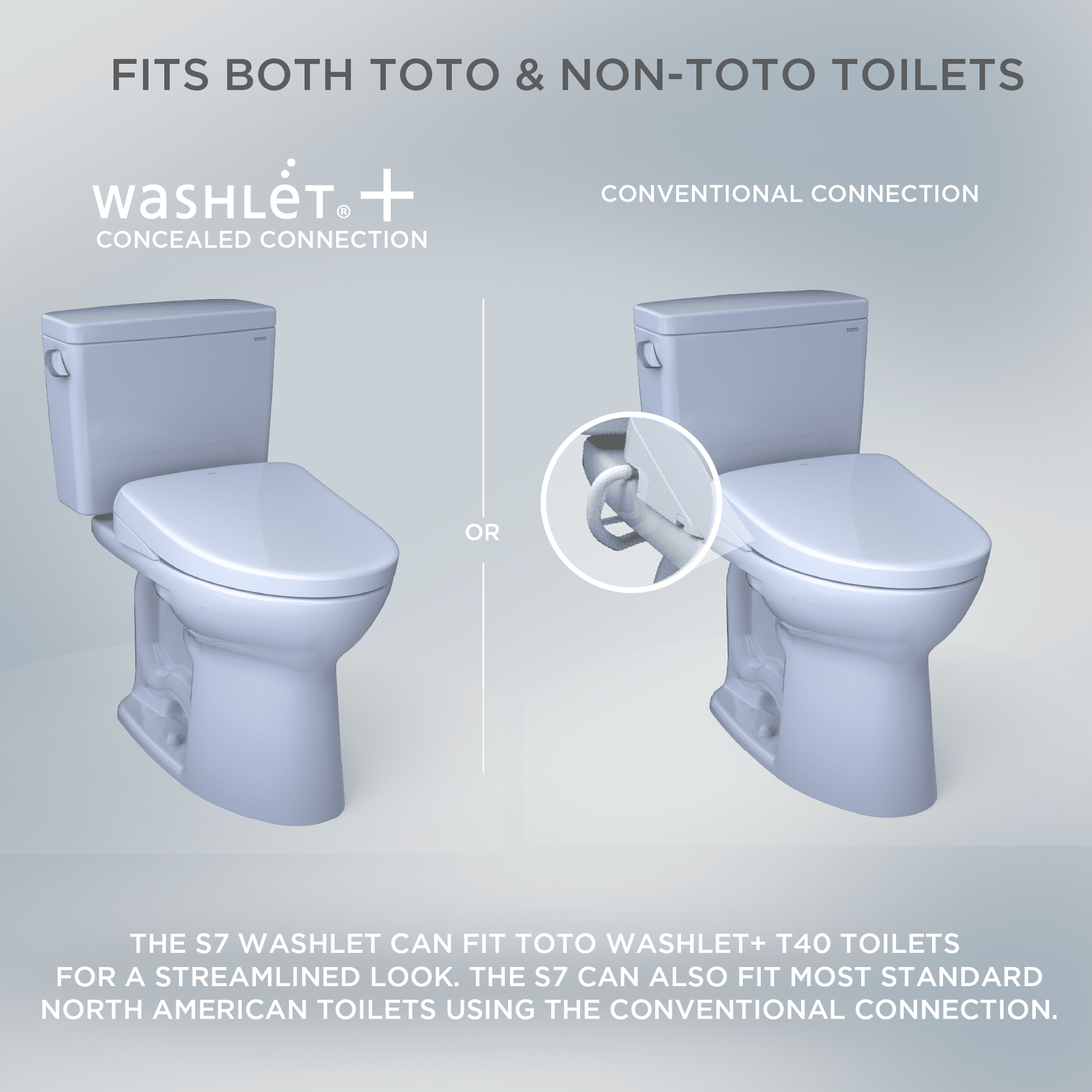TOTO® S7A Electronic Bidet Toilet Seat with EWATER+