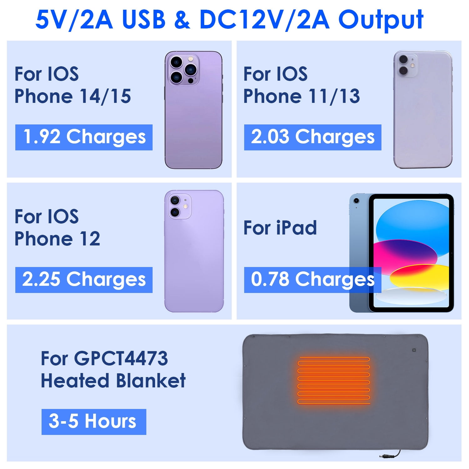 (Huayusheng)--1Pc 10000mAh Portable Charger Battery Pack For Heated Blanket Vest Jacket Power Bank With Type C USB Cable Fit For IOSPhone 14 Android And More.-**--（jk'.;[ ）