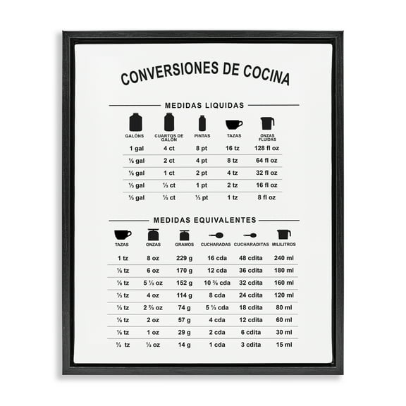 Stupell Industries Conversiones De Cocina Food & Beverage Painting Black Floater Framed Art Print Wall Art, 17 x 21