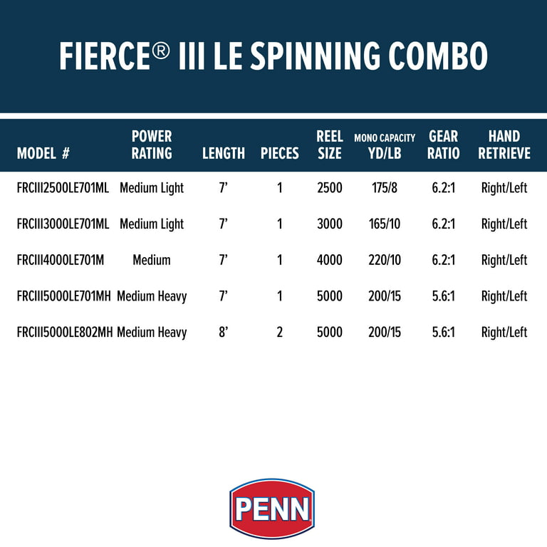PENN 7' Fierce III LE Fishing Rod and Reel Spinning Combo