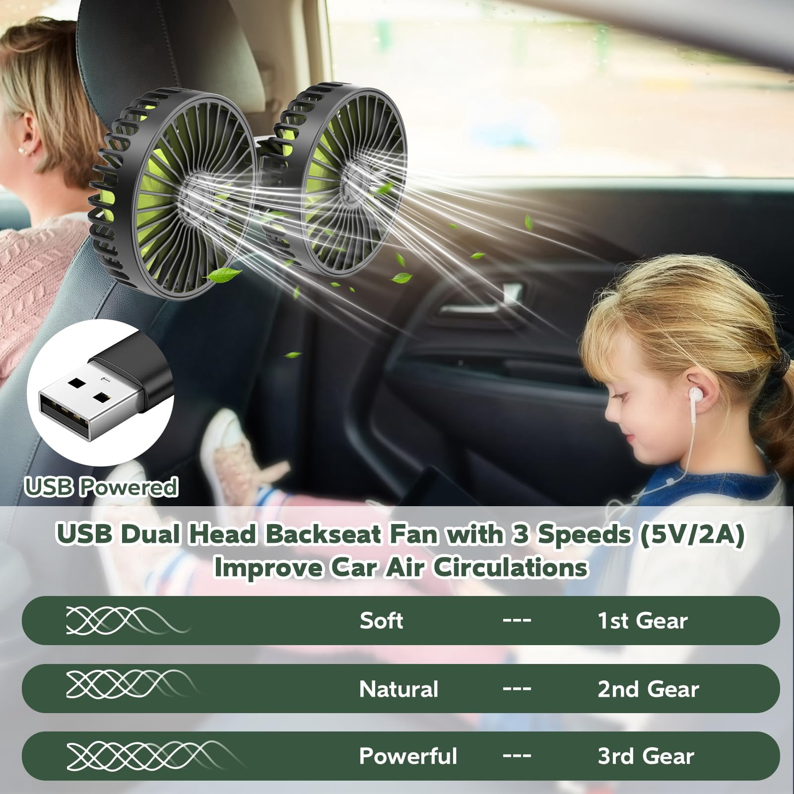 Yerloa USB Car Fans for Backseat,Dual Cooling Car Fans For Kids Baby,360° Rotatable Car Rear Headrest Fan,Powerful 3 Speeds 360° Rotatable Cooling Portable Car Seat Fan for Sedan SUV RV Truck Vehicle
