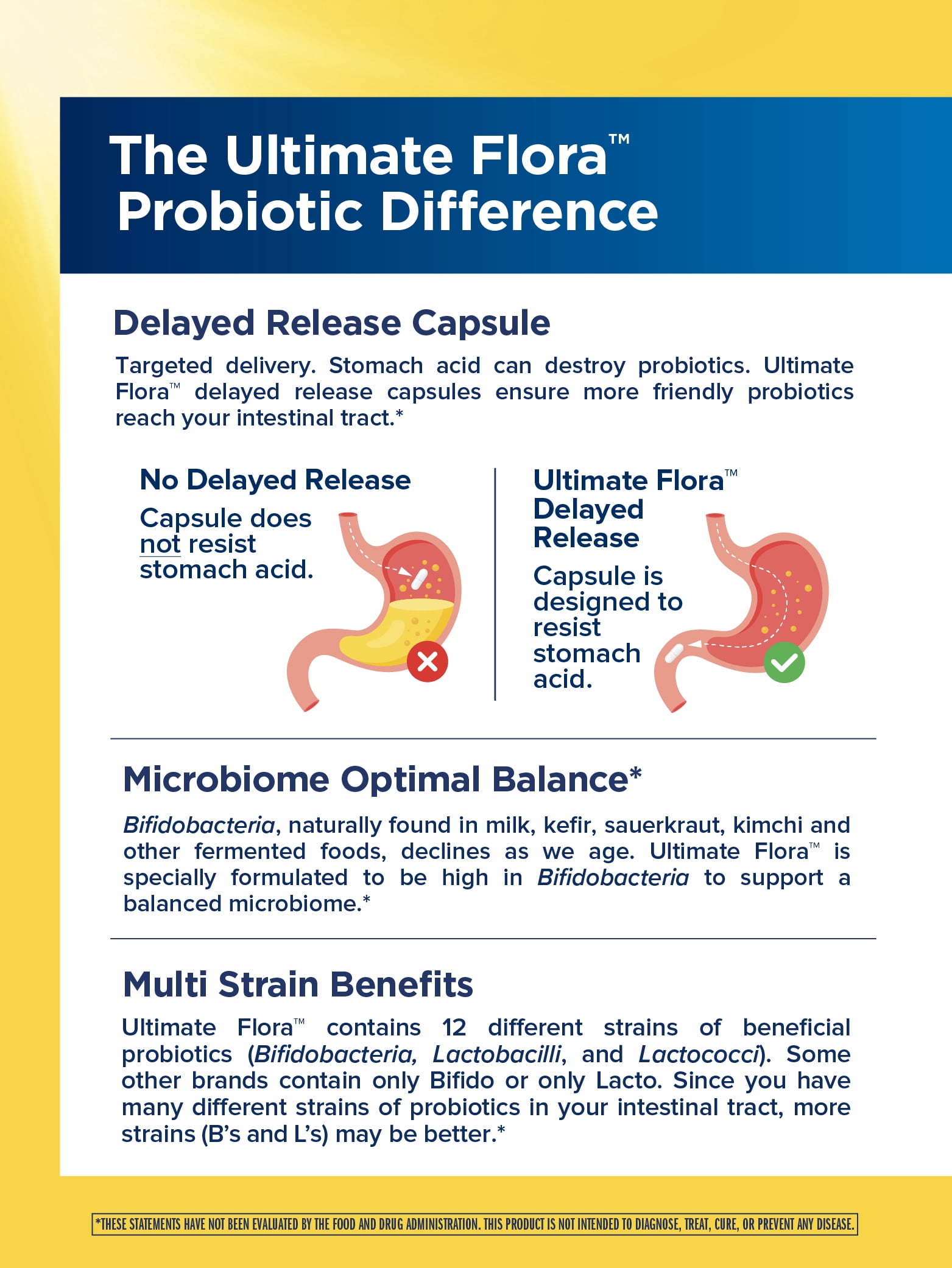 Extra Care Probiotic Capsules | 30 Billion CFU | 60 Count | by Renew Life
