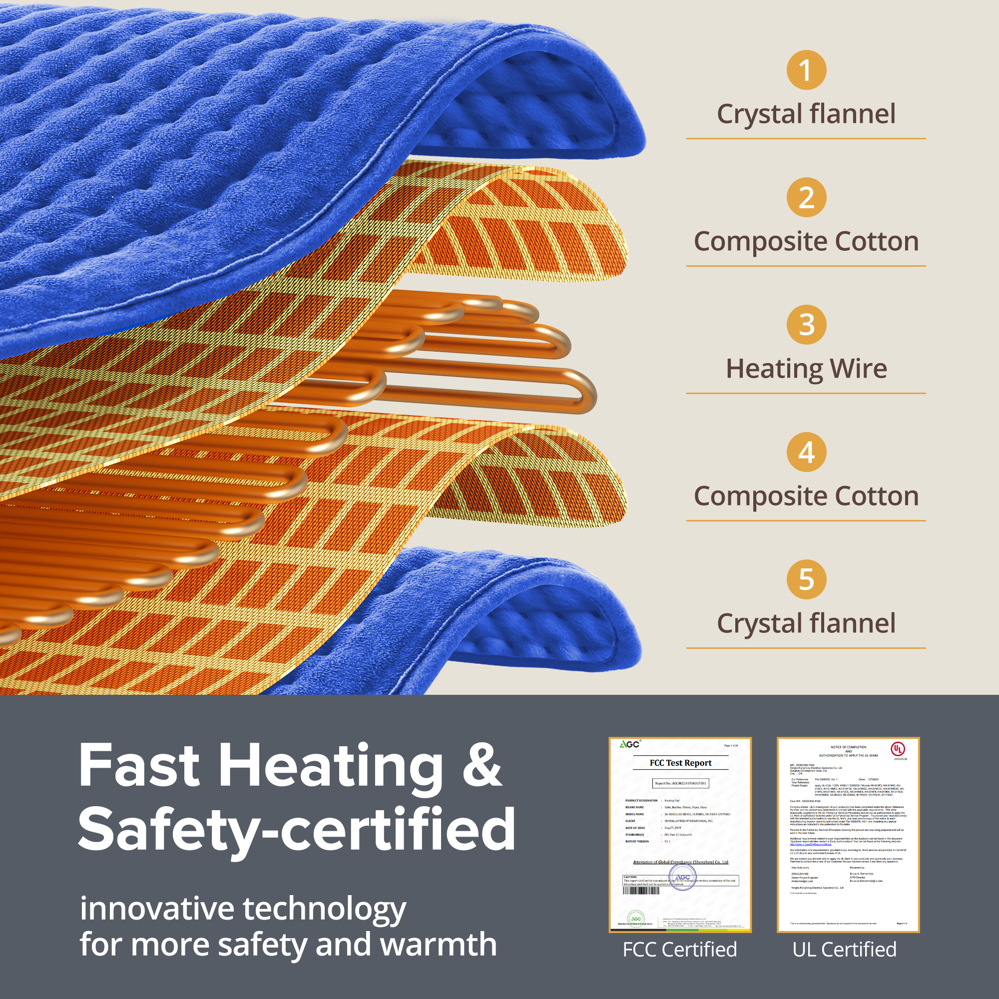 Sable XXL Heating Pad 33x17 Inch 6 Heat Settings photo 2