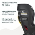 thumbnail image 5 of UPPAbaby Knox Convertible Car Seat/Rear Facing and Forward Facing/Intuitive Safety Features/Koroyd + CleanTech Technology/Removable Cup Holder Included/Jake (Charcoal), 5 of 5