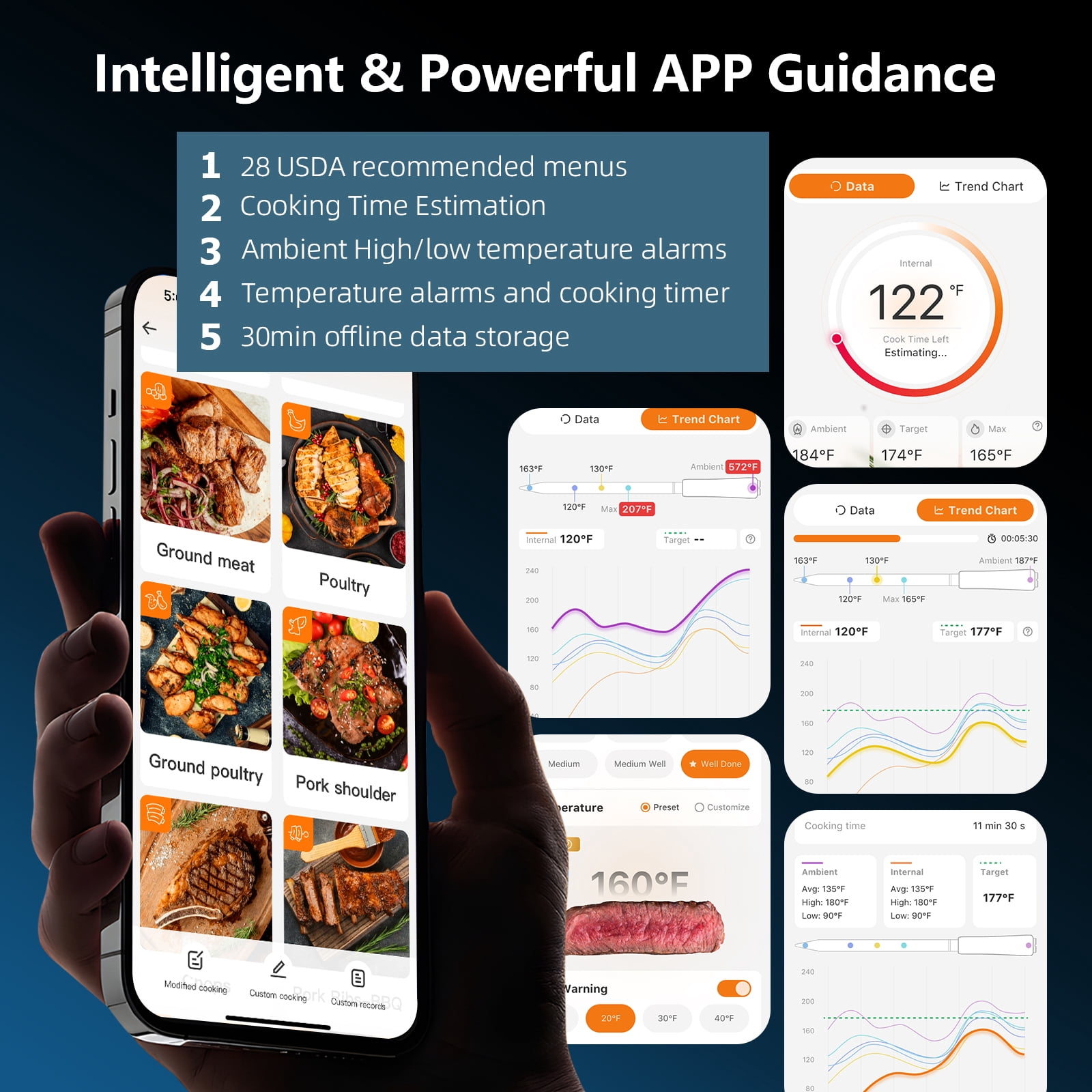INKBIRD WiFi 5G and Bluetooth Meat Thermometer with 4 Multi-sensor Probes, NIST Accredited Accuracy, Apple Watch Monitoring, Temperature Alarms, Smart Food Thermometer for BBQ, Grill, Ove