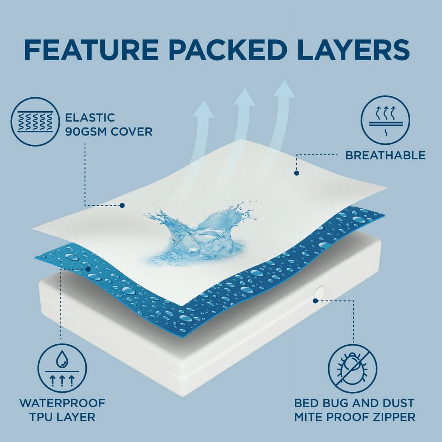 Bedsure Queen Size Mattress Protector, 100% Waterproof with Six-Sided ...