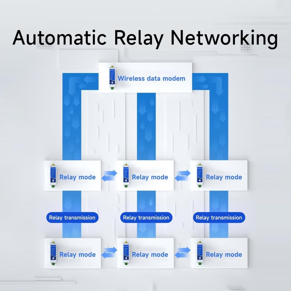 433MHz Wireless Digital Radio E95-DTU(433C30-485) 30dbm 10KM Modbus Watchdog Din Rail Unlimited High Speed Relay Networking