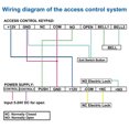 thumbnail image 4 of FUENTE DE ALIMENTACIÓN DE ACCESO, FUENTE DE ALIMENTACIÓN DE INTERRUPTOR 12V 3A DE DESBLOQUEO PARA SISTEMAS DE DESBLOQUE DE BLOQUEO ELÍCRICO, 4 of 7