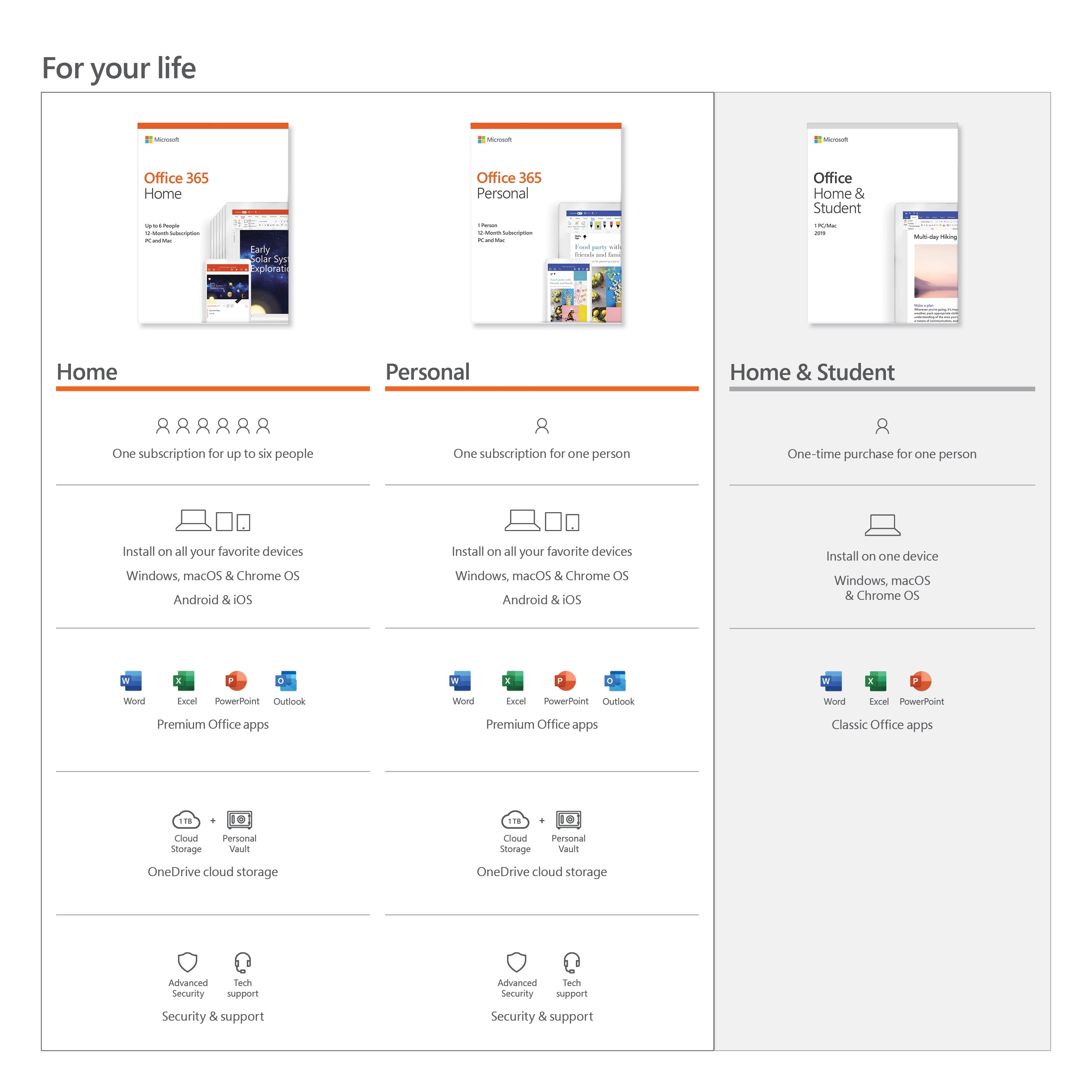 Microsoft Office 365 Personal 12 Month Subscription 1 Person Pcmac Download - 