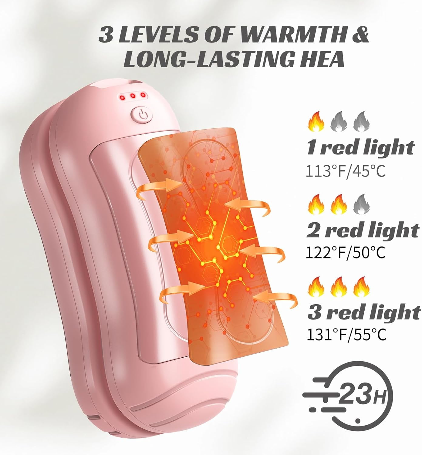 Hand Warmers Rechargeable 2 Pack,6000mAh Electric Hand Warmers,USB Portable Pocket Heater 3 Heat Settings,AI-Smart Chips Safe Heat,Women Mens Gift for Indoor,Outdoor