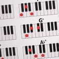 thumbnail image 5 of Piano Chart for Teachers and Teachers - Large 88 Keys for Beginner (L), 5 of 5