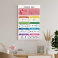 thumbnail image 7 of EXPONENT RULES Poster Printable Educational Posters Math Rules Decorative Painting Canvas Wall Art Posters for Room Aesthetic., 7 of 7