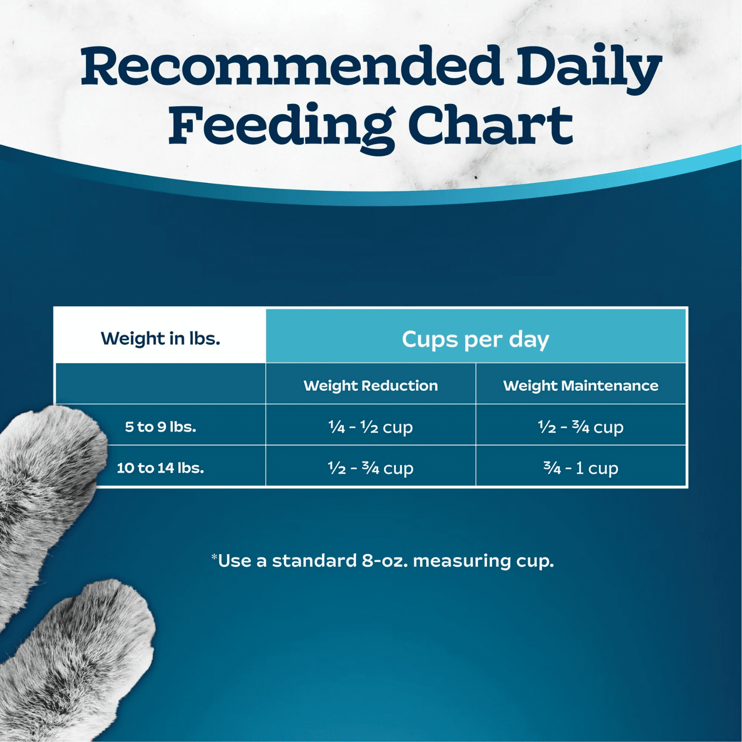 Blue Buffalo Tastefuls Natural Dry Cat Food, Weight Control 4.5kg