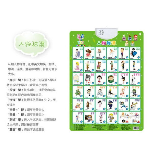 Educational Posters Set For Toddler Kids Abc Alphabet For Preschoolers Classroom Kindergarten Decor Learning Posters For Homeschool Teachers Numbers Animals Plants Fruits Vegetables Walmart Com