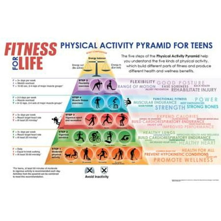 Fitness for Life Physical Activity Pyramid for Teens Poster