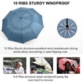 thumbnail image 2 of JIGUOOR 10 Ribs Folding Umbrella Windproof Compact Travel,Auto Open/Close Large Rain Umbrellas w/Teflon Coating, Ergonomic Handle Free Leather Case for Mens Women, 2 of 7