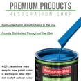 thumbnail image 4 of Speed Blue Premium Gallon Kit Low VOC URETHANE BASECOAT Car Auto Paint Kit, 4 of 6