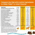 thumbnail image 4 of Multivitamínico Treats Zesty Paws para perros, soporte articular, 90 unidades, 4 of 8