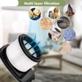 thumbnail image 6 of for Shark IZ362H IZ462H IZ363HT IZ163H IZ483H Replacement Filter Anti-Allergen Lightweight Cordless Stick Vacuum Vertex Ultra Pet Plus Power IZ482H IZ162H IZ361H IZ440H 2 HEPA Filters+12 Foam Felt Kit, 6 of 8