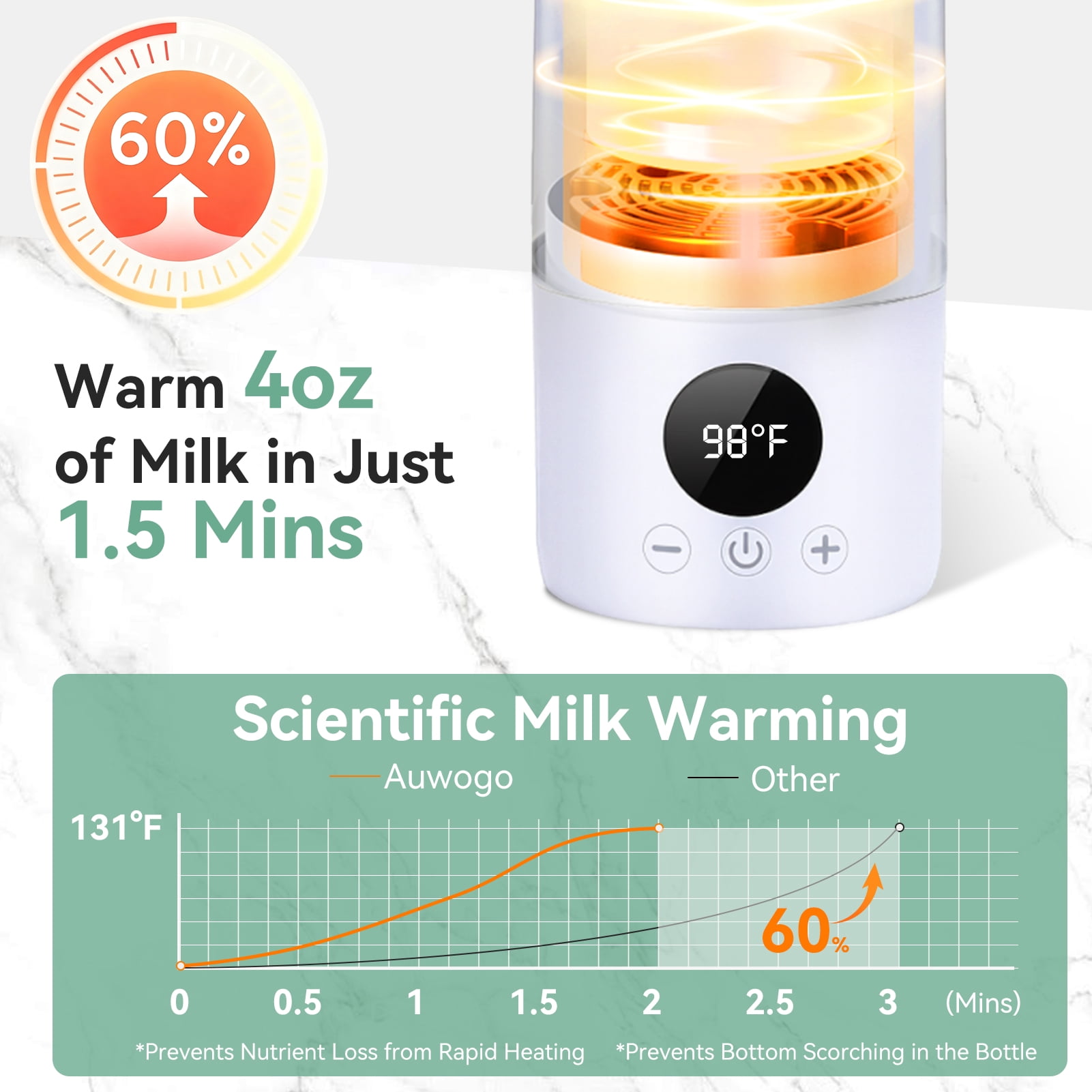 Baby Bottle Warmer 17oz Large Capacity Fast Heating Portable Cordless Milk Warmer for Breastmilk and Formula, for Travel Car Outdoor