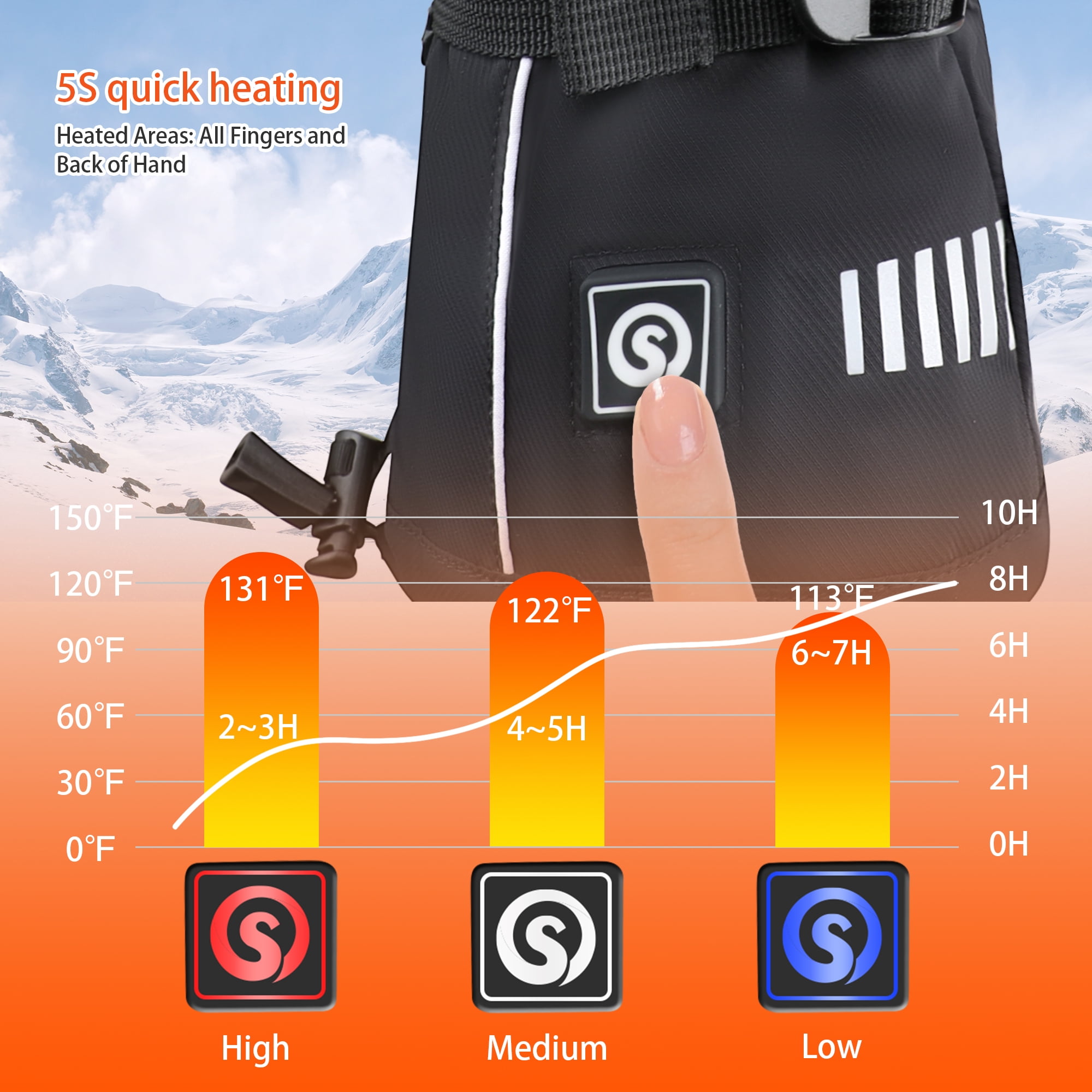 SNOW DEER Rechargeable Heated Gloves for Men & Women | 4400mAh Large Battery | 3-Level Temp Control, Touchscreen & Waterproof | Warm for Skiing, Cycling, Hiking, Winter Outdoor Activities