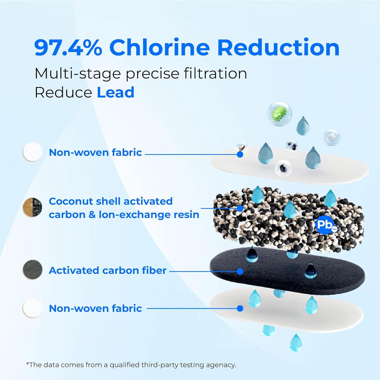 Waterdrop WD-PF-01A Plus Replacement Filters for WD-PT-04, WD-PT-05 and WD-PT-07, Last Up to 3 Months or 200 gallons (3 Packs)