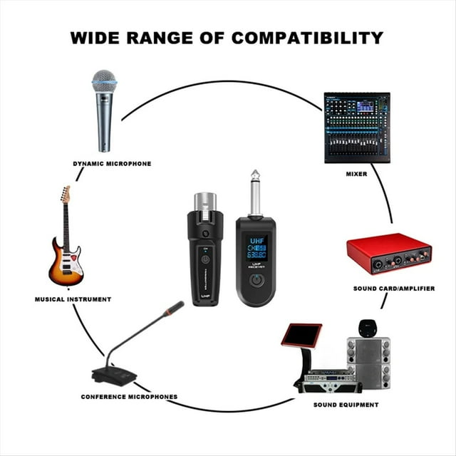 Adaptador UHF XLR, Transmisor y Receptor de Micrófono Inalámbrico para Micrófono Dinámico, Mezclador de Audio para Guitarra, PA