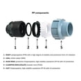 thumbnail image 2 of Adaptador de agua de 32 Mm X 32 Mm X 32 Mm hembra Mdpe Pe Tee | Conector de tubería de plástico | Conector de abrazadera para tuberías Pe/mdpe Afortunado Sencillez, 2 of 5
