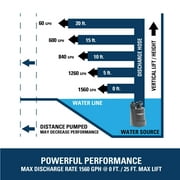 Superior Pump 91006 1/4 Horsepower Multi-Use Submersible Utility Pump