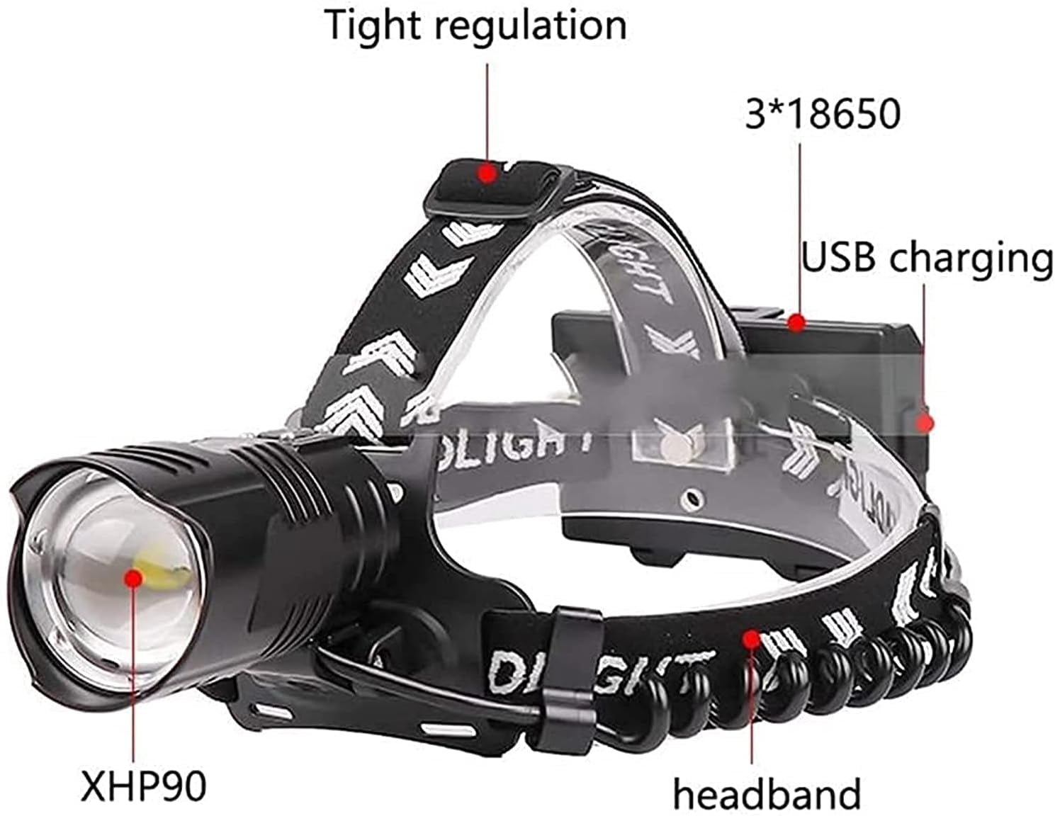 Rechargeable Led Headlamp Flashlight, Head Flashlight for Running Camping Fishing Outdoor