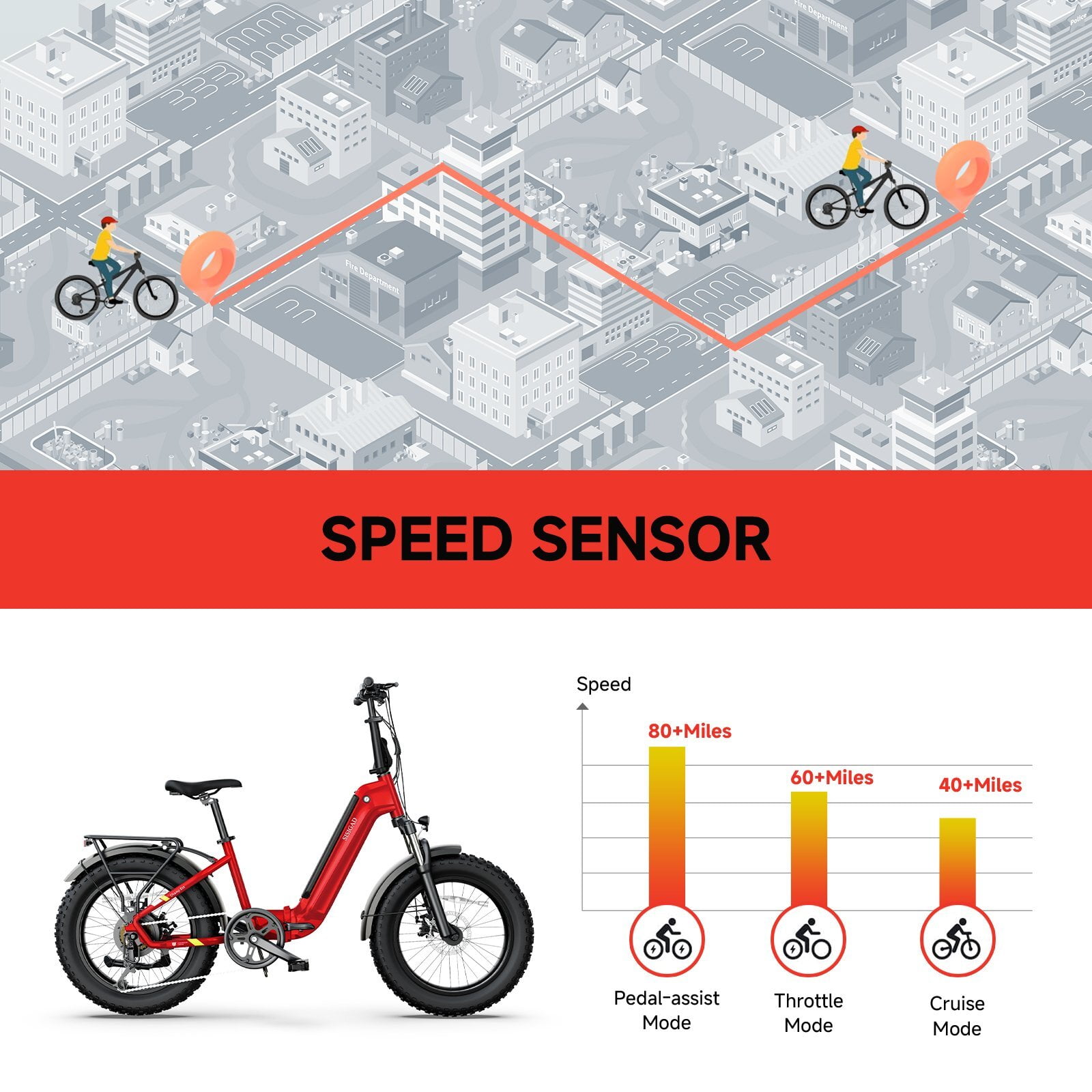 SISIGAD Electric Bike for Adults, 500W Peak 750W Battery Long Range, 20mph E Mountain Bike, 20"×4.0" Fat Tire Ebike, Electric Bicycle 48V/10.4AH UL2849