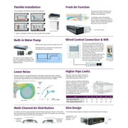 Cooper & Hunter 12000 BTU 230V Slim Ducted Mini Split Heat Pump Air Conditioner 16ft Kit Cover 550 Sq Ft