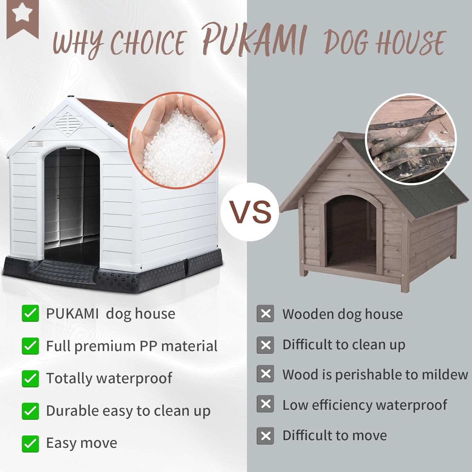 Waleaf Durable Waterproof Plastic Dog House for Small to Large Sized Dogs, Indoor Outdoor Doghouse with Elevated Floor