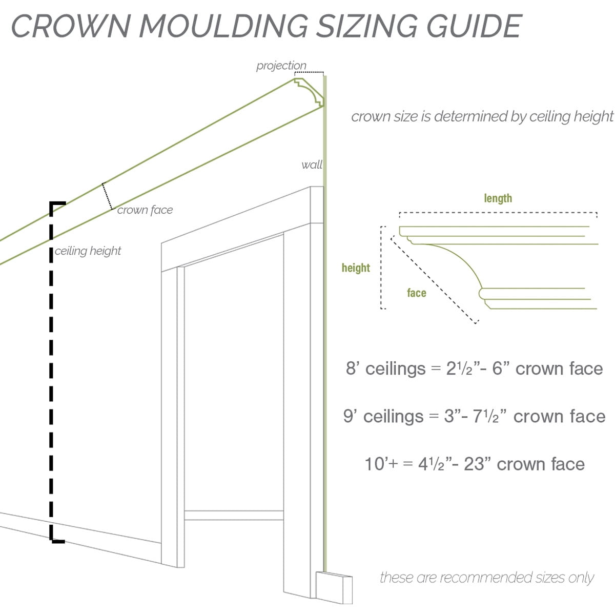 5 3/8"H x 27 5/8"P Diane Crown Moulding Inside Corner