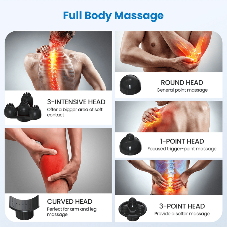 RENPHO Handheld Massager For Muscles, Back, Foot, Neck, Shoulder