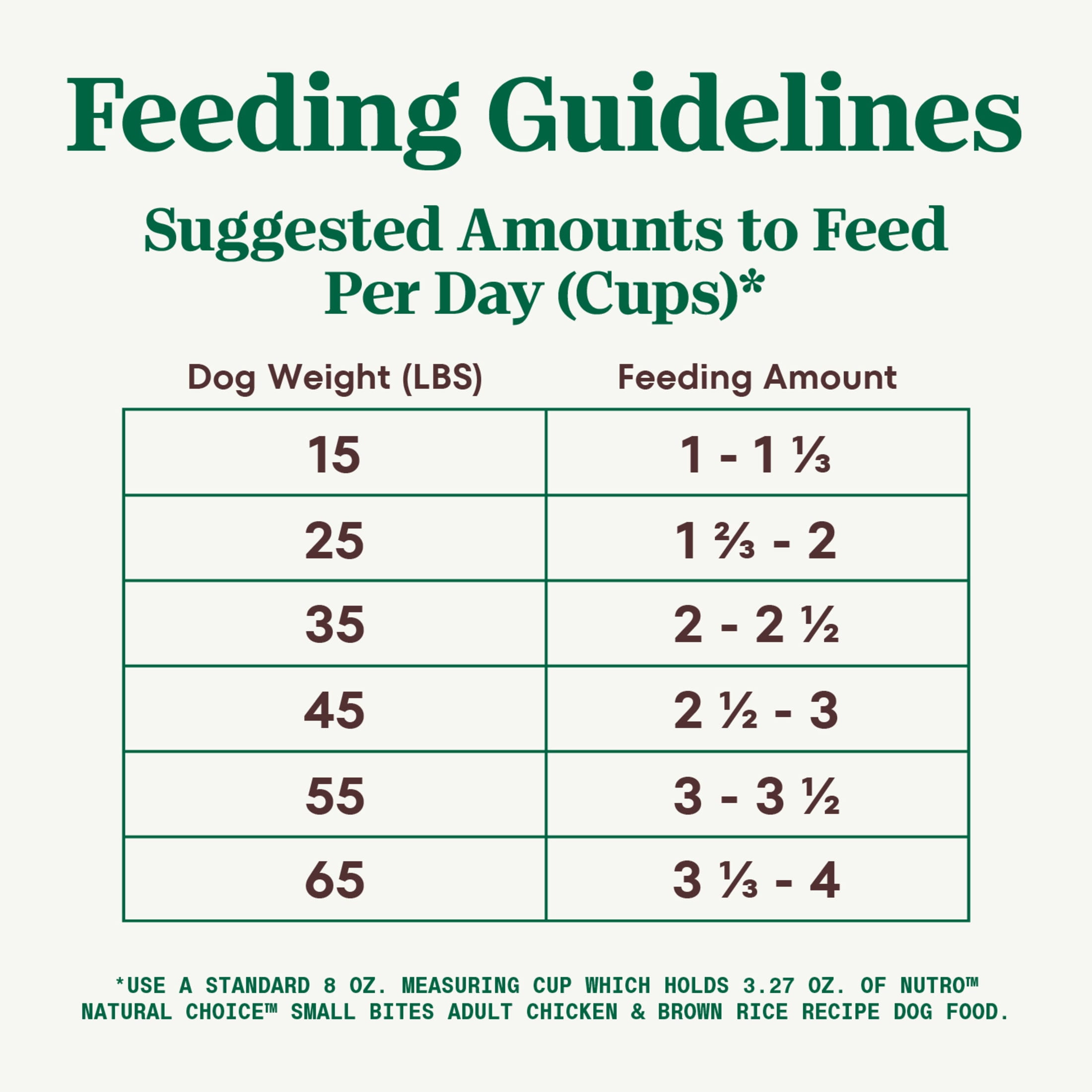 Nutro Natural Choice Small Bites Adult Dry Dog Food Chicken And Brown Rice 30 Lbs. Walmart