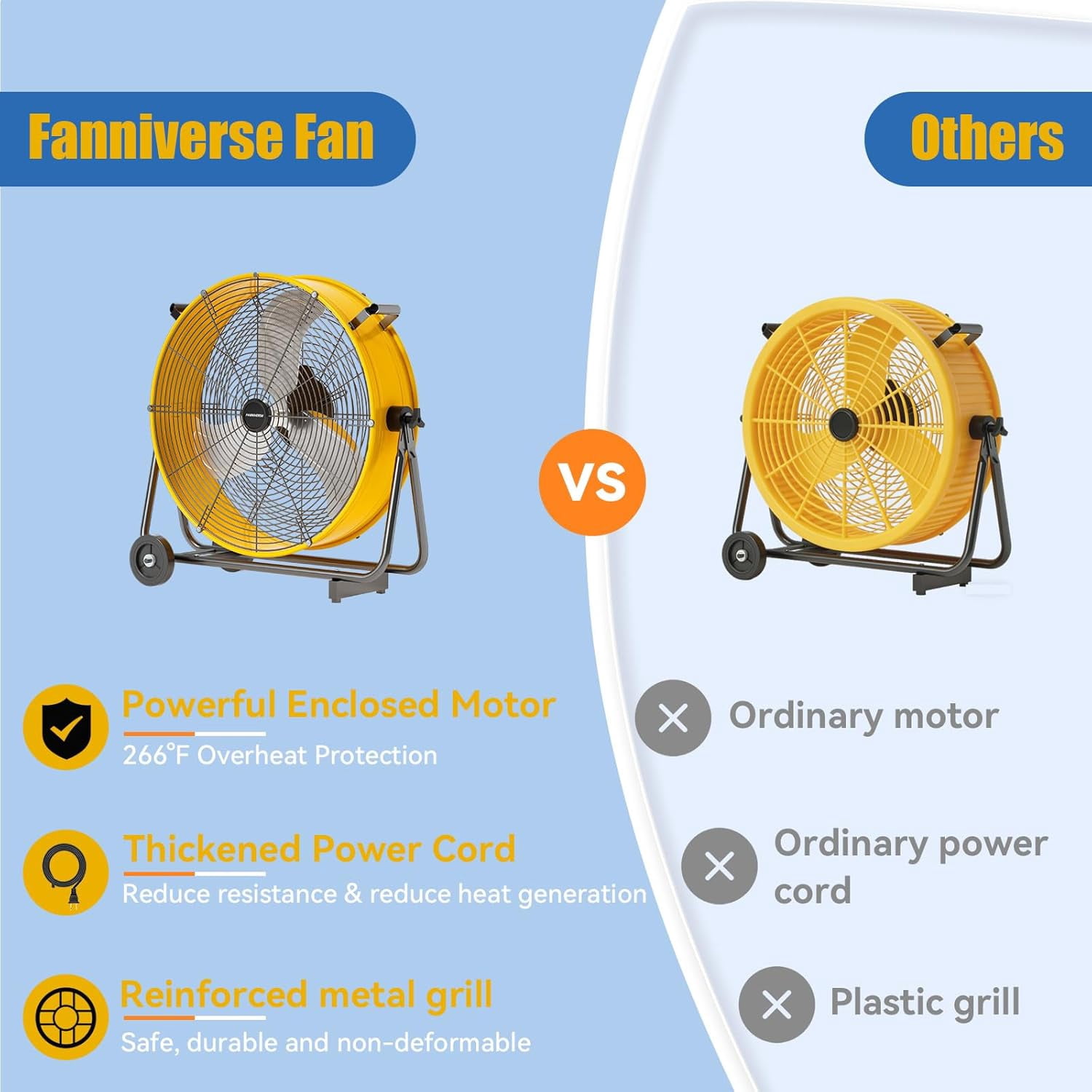 FANNIVERSE Pro Series 24 inch 3-Speed Oscillating Floor Fan