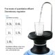 thumbnail image 4 of Bomba Eléctrica de Agua Potable 4W USB Recargable Bomba Automática Portátil Dispensadora de Agua Potable para jarras universales de 1 a 5 galones de dispensador de agua con bomba dispensador de agua ANGGREK Cocina, Decoración y Otros, 4 of 8
