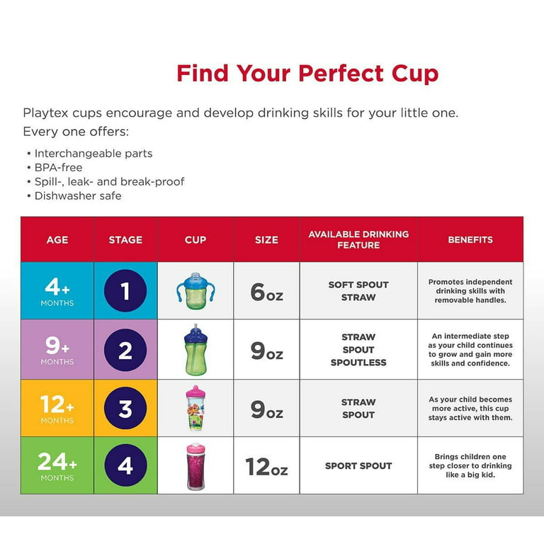 Playtex Sipsters Stage 3 Insulated Spill-Proof Straw Cup, 9 oz - Kroger