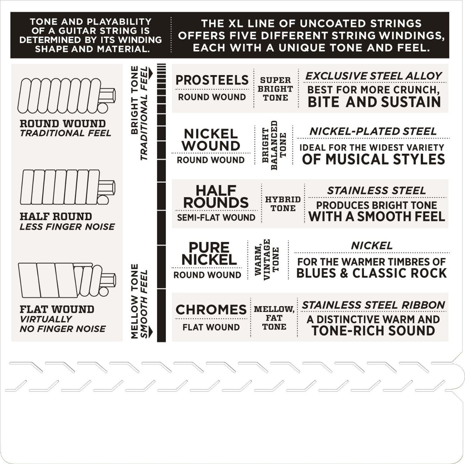D'Addario EHR340 Half Round Electric Guitar Strings, Light Top/Heavy Bottom, 10-52