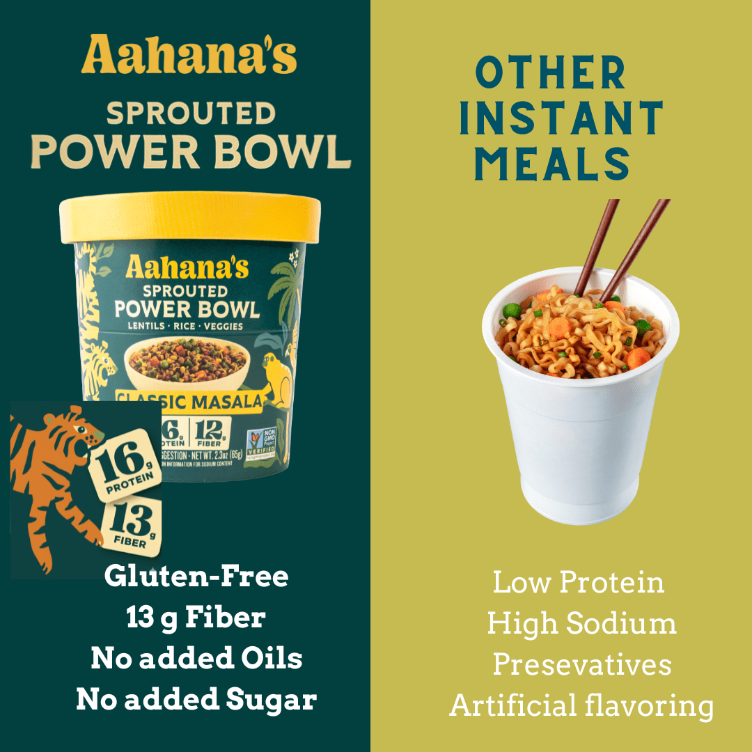 Aahana's Sprouted Power Bowls | Lentil Bowl, Vegan Gluten-Free Meals Ready-To-Eat| High Protein, High Fiber, 18g Protein| Indian Vegetarian Meal | No Refrigeration Required| Just Add Water (8 Pack)