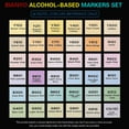 thumbnail image 4 of Bianyo Classic Series Alcohol-Based Dual Tip Art Markers, Set of 36, 4 of 6
