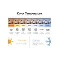 thumbnail image 3 of Philips 3pk 65w Br30 Sw Led Bulb 576579, 3 of 10
