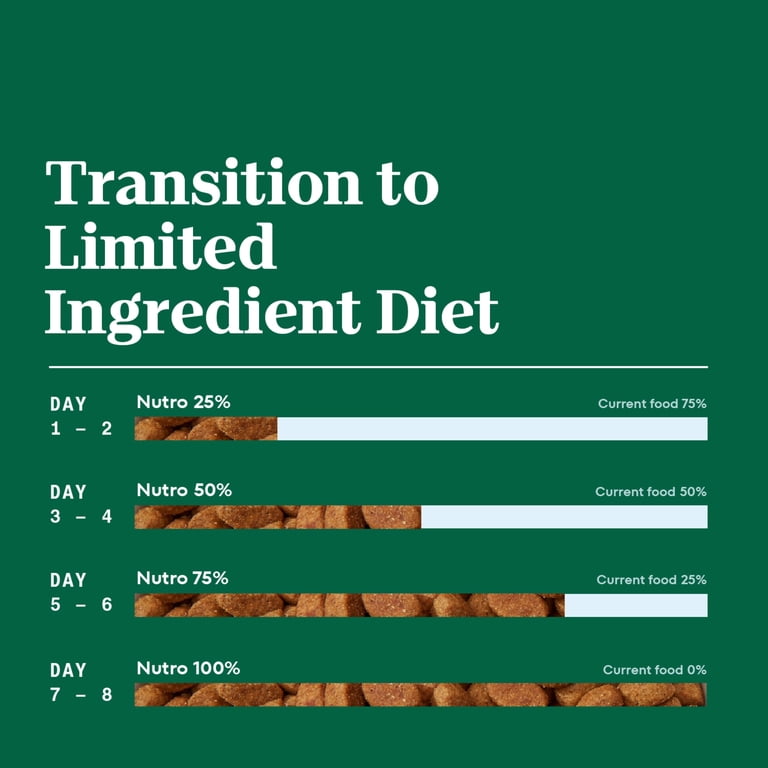 Nutro Limited Ingredient Diet Dry Dog Food, Salmon & Lentils