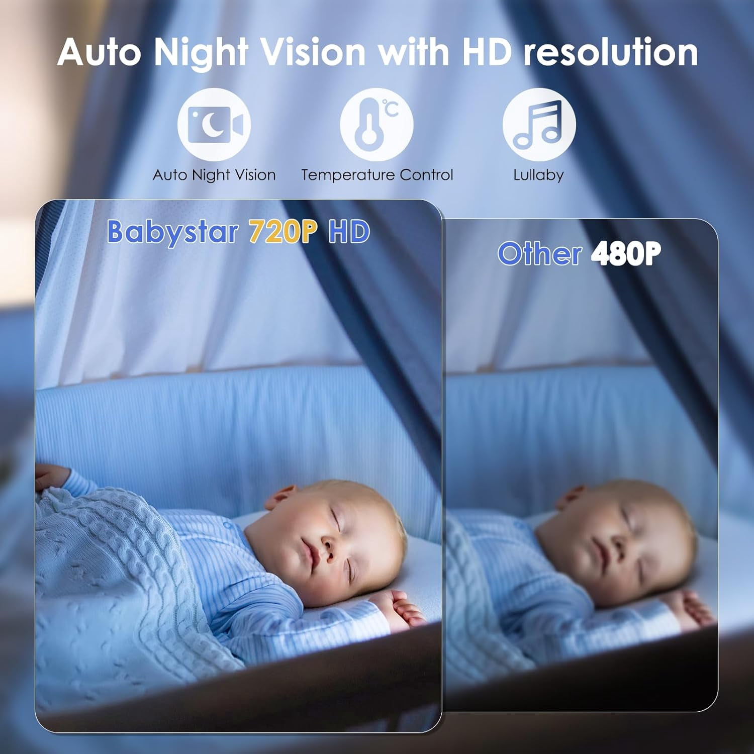 Baby Monitor with Camera and Audio, 5" IPS Display 720P HD, 4000mAh Long Battery Life, Pan-Tilt-Zoom, No WiFi, VOX Mode, Night Vision, 2-Way Audio, Temperature Sensor & Lullabies