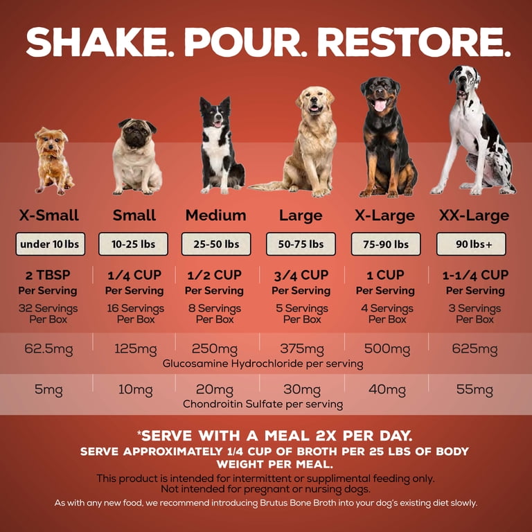 Chicken, All-Natural Dog Food Topper photo 6