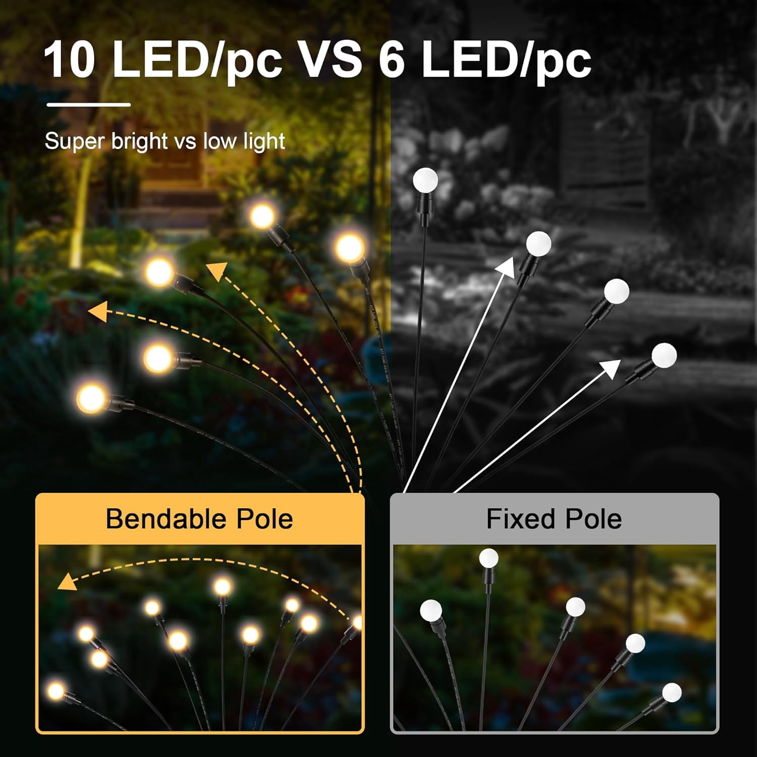 8 Pack Solar Firefly Lights – 64 LED Outdoor Garden Decor, IP 65 Waterproof, Solar Swayable Lights for Garden Patio Pathway(Warm White)